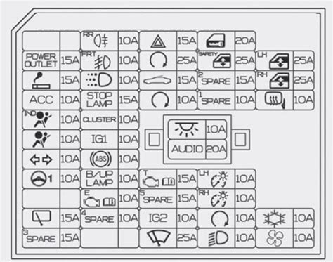 Hyundai Accent (2013) – fuse box diagram 